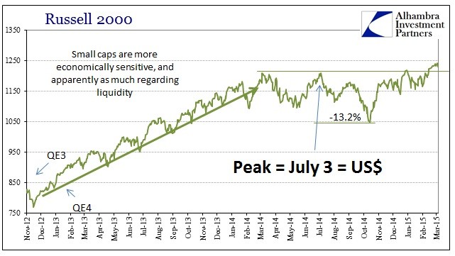 Small Cap Stocks Definition Example Affect on Economy