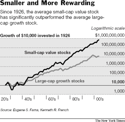 Valuing largecap stocks