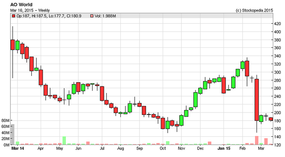 Small Cap Value Report (13 Mar 2015) AFR DTG Small Cap Value Report (13 Mar 2015) AFR DTG