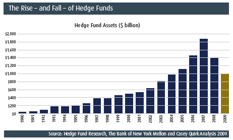 Hedge Fund Bears Win Bets in Euro Crisis Hedge Fund Bears Win Bets in Euro Crisis