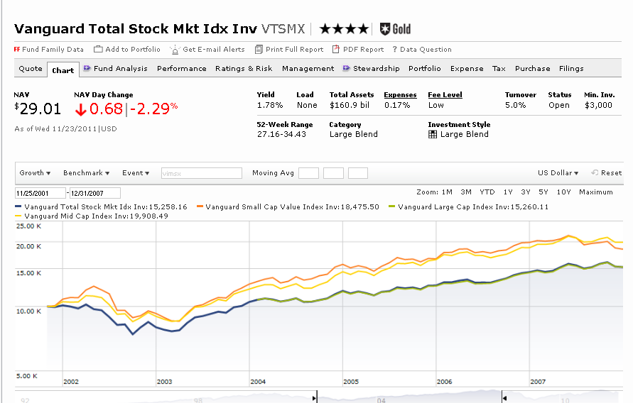 Define Market Capitalization Small Caps Large Cap & Mid Cap Fund Stocks