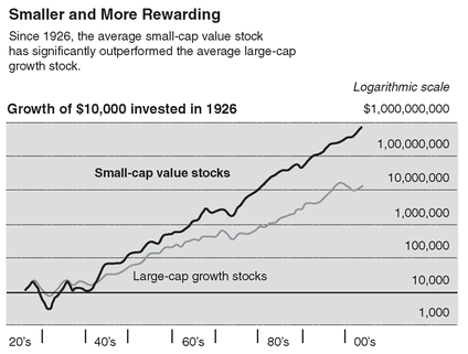 SmallCap Stock Definition Example