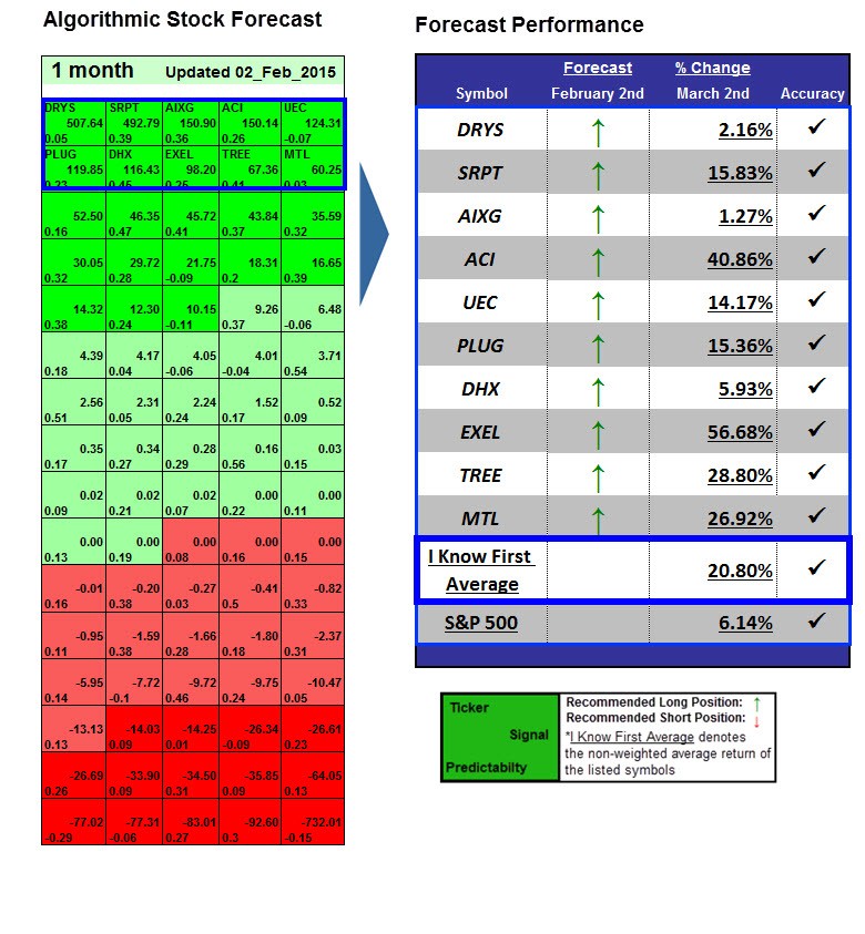 SmallCap Stocks My Top Trading Strategy