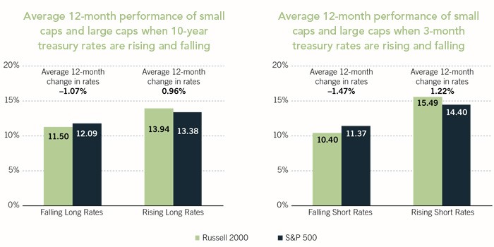 SmallCap Stocks The Time to Invest is Now Investing Daily