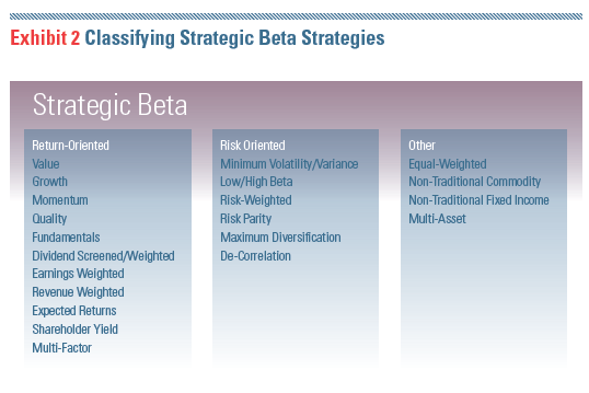 Enhanced ETFs A Different Approach to Passive Investing US News Enhanced ETFs A Different Approach to Passive Investing US News