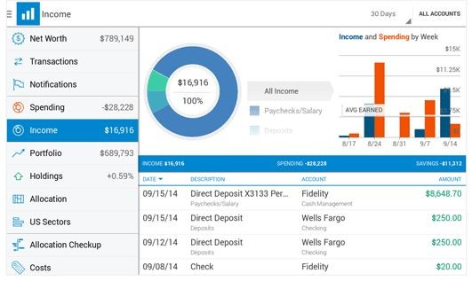 Smart Decisions for Your Retirement Income Edward Jones Making Sense of Investing