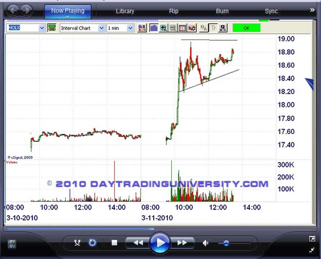 Smart Stock Trade LLC Launches New Stock Trading Software with Swing Trading Features