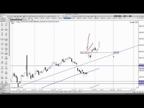 Smart Stock Trade LLC Launches New Stock Trading Software with Swing Trading Features