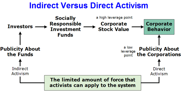 Socially Responsible Investing INVESTING FOR A CAUSE