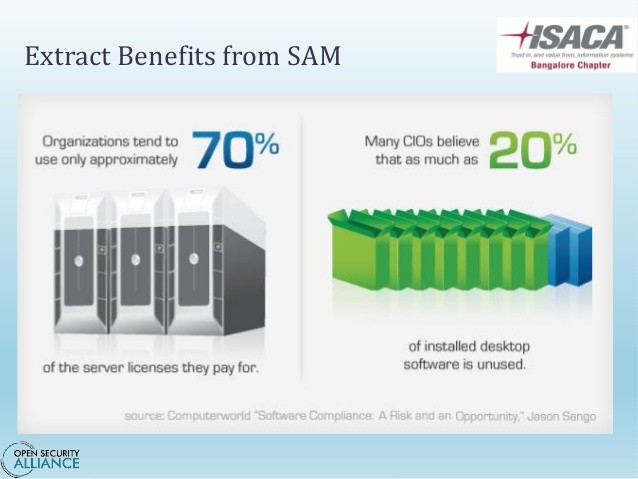 Software asset management Ensuring your assets do not become your liabilities