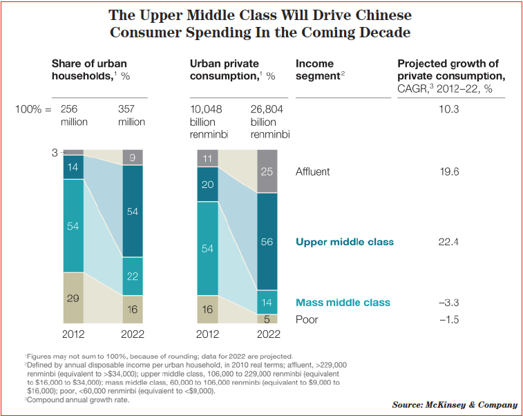 Solar Industry Is Rebalanced by on China