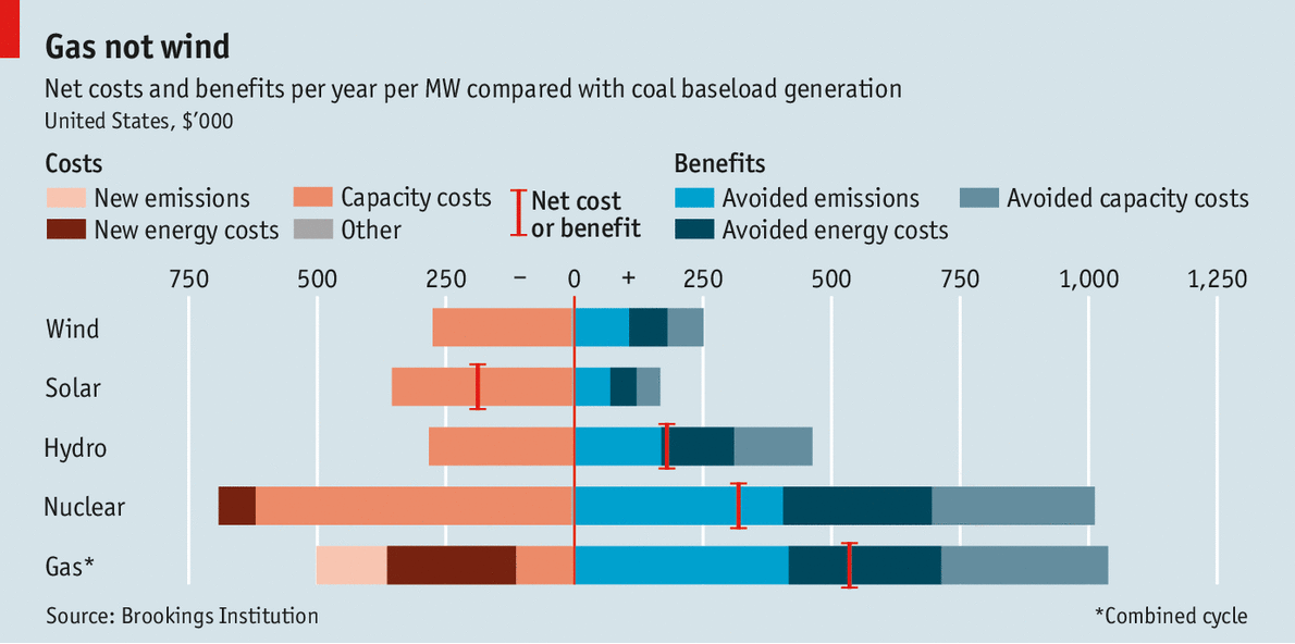 Solar Industry Is Rebalanced by on China