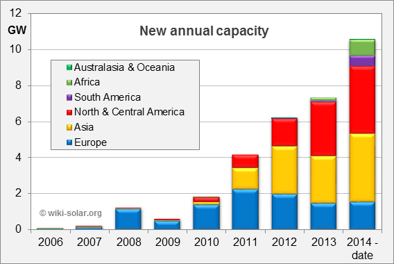 Solar Power Industry Shifting to LargerScale Projects NJ Spotlight