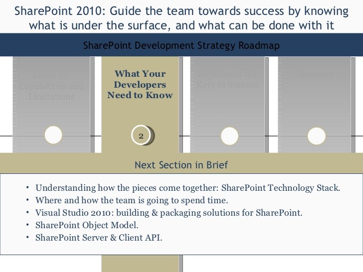 Solid Strategy is Key to SharePoint Success