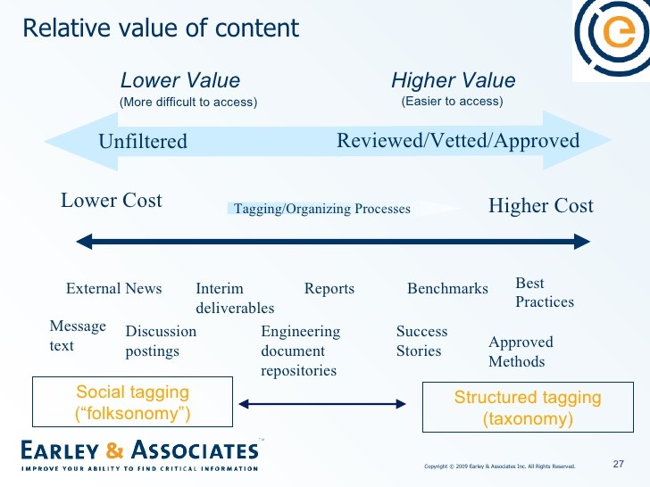 Solid Strategy is Key to SharePoint Success