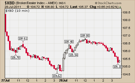 Some Candlestick Patterns To Help Make Better Decisions