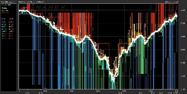 Some Secrets Of HFT Revealed