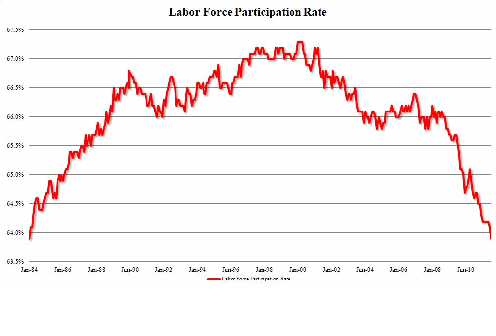 Sorry Haters Stock Market Surging Under Socialist Obama Recovering from Decline under