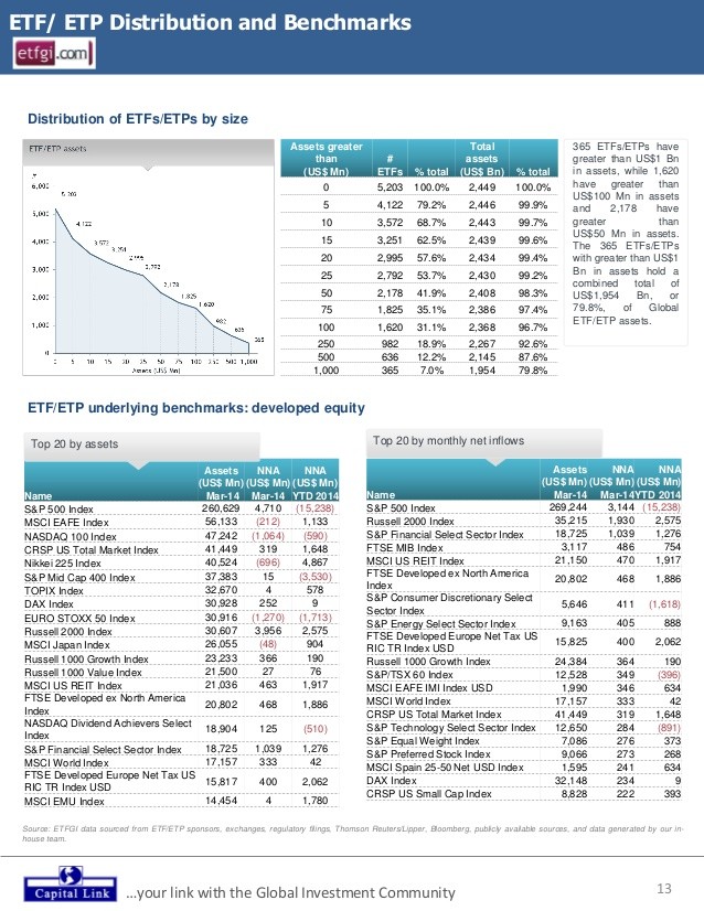 Source and Goldman Sachs expand range of smart beta ETFs