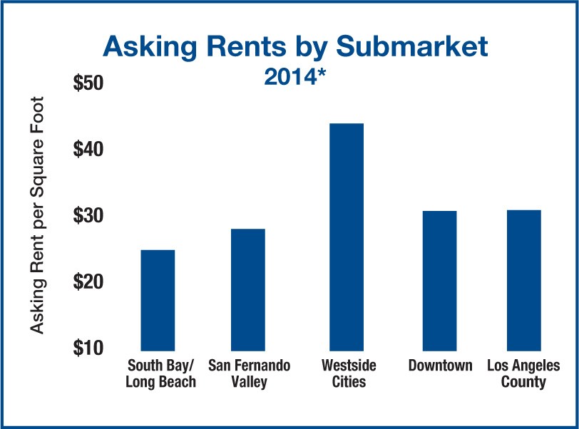 Southern California Real Estate What to Expect in 2014 Southern California Real Estate What to Expect in 2014