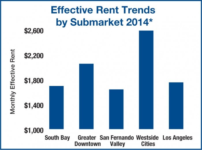 Southern California Real Estate What to Expect in 2014 Southern California Real Estate What to Expect in 2014