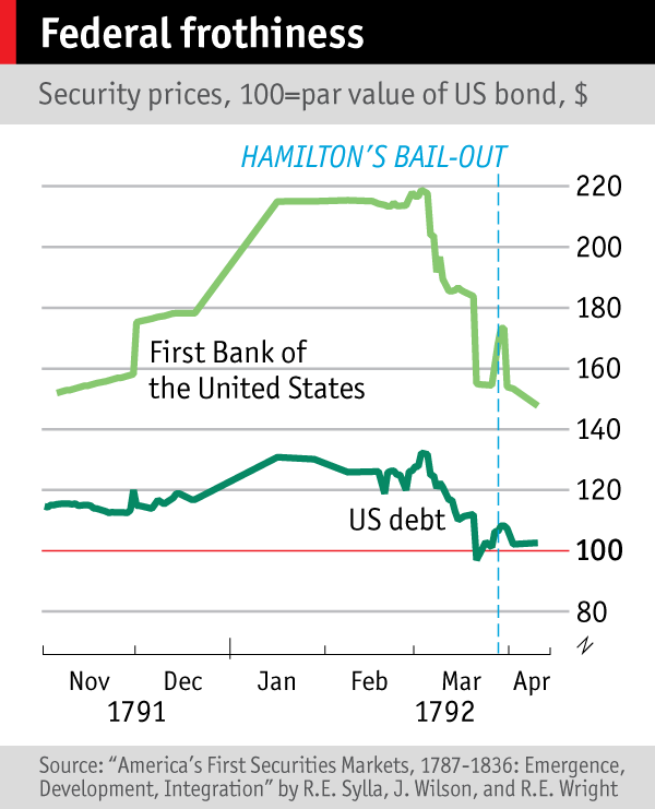 Economics Essays Steps to Avoid Future Financial Crisis