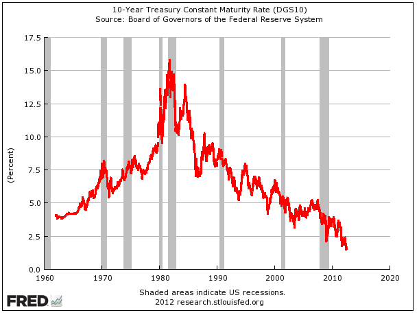 Sovereign Bonds What are Sovereign Bonds