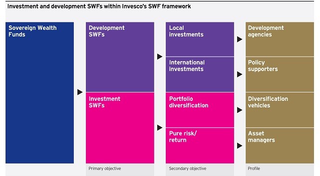 Private Equity Skills