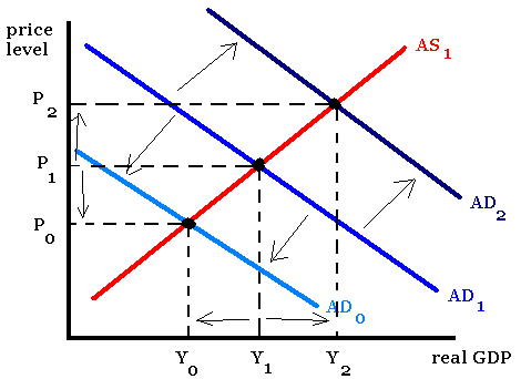 SparkNotes Aggregate Demand The Aggregate Demand Curve