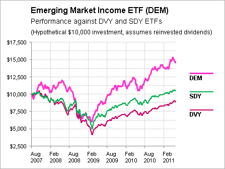 Emerging Market Dividends DEM Does Value WisdomTree Emerging Markets Equity Income ETF (NYSEARCA