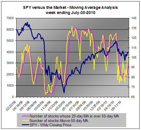 SPDR S&P 500 ETF Let s Analyze It Using Our Scorecard System