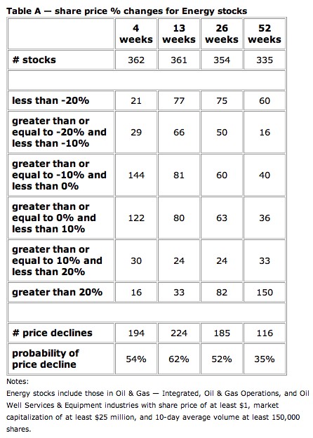 Specialized ETF Investing Strategies