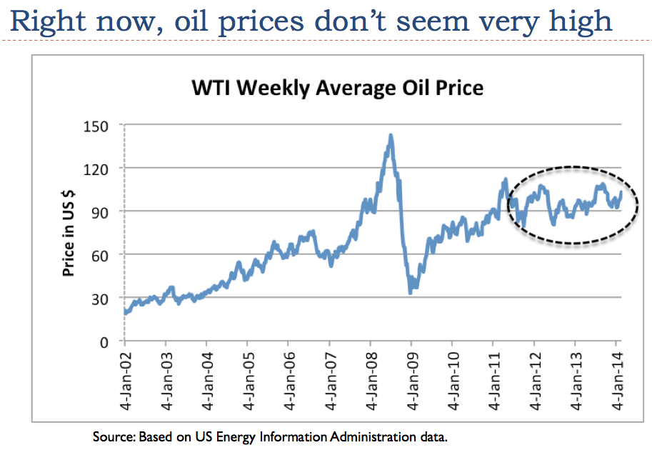 Spiking Oil Prices Rising Energy Stocks Are Headed for a Fall