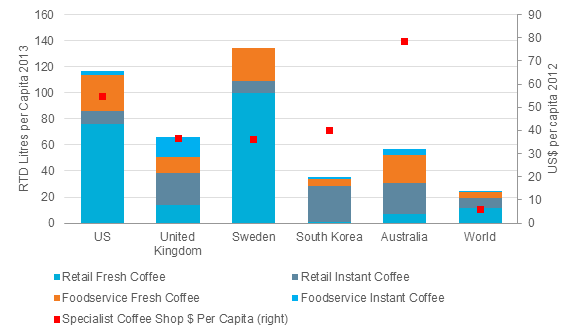 Spirits Identifying the Key Trends for 2014 Analyst Insight from Euromonitor International Spirits Identifying the Key Trends for 2014 Analyst Insight from Euromonitor International