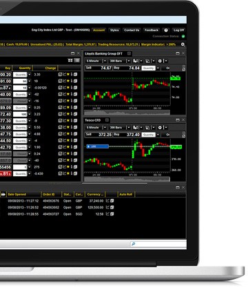 CFD Spread Betting