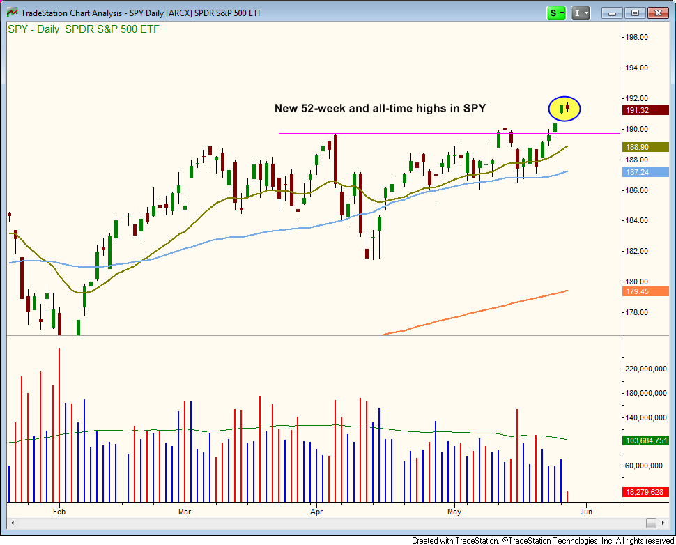 SPX Breakout is this Finally It Tips on Trading Breakouts