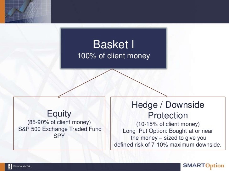 Spy Put Hedge Protection And Profit Spy Put Hedge Protection And Profit
