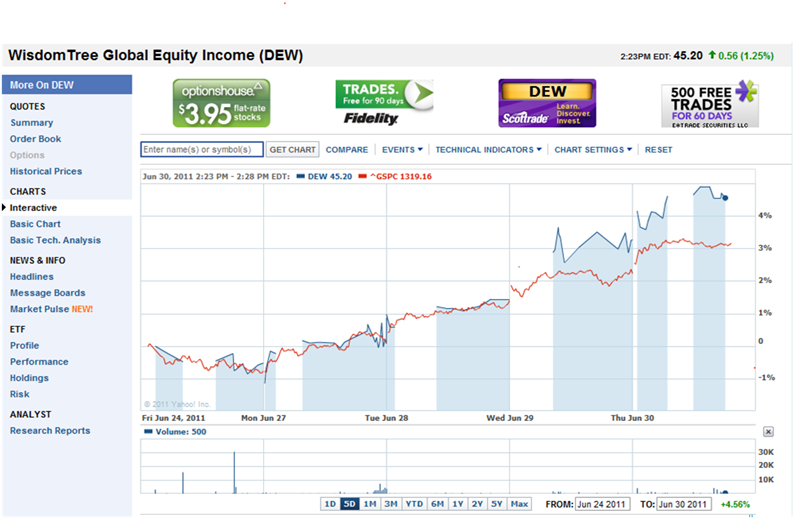 Spyder SPDR S P 500 Trading Daytrading Spider ETFs Spyder SPDR S P 500 Trading Daytrading Spider ETFs