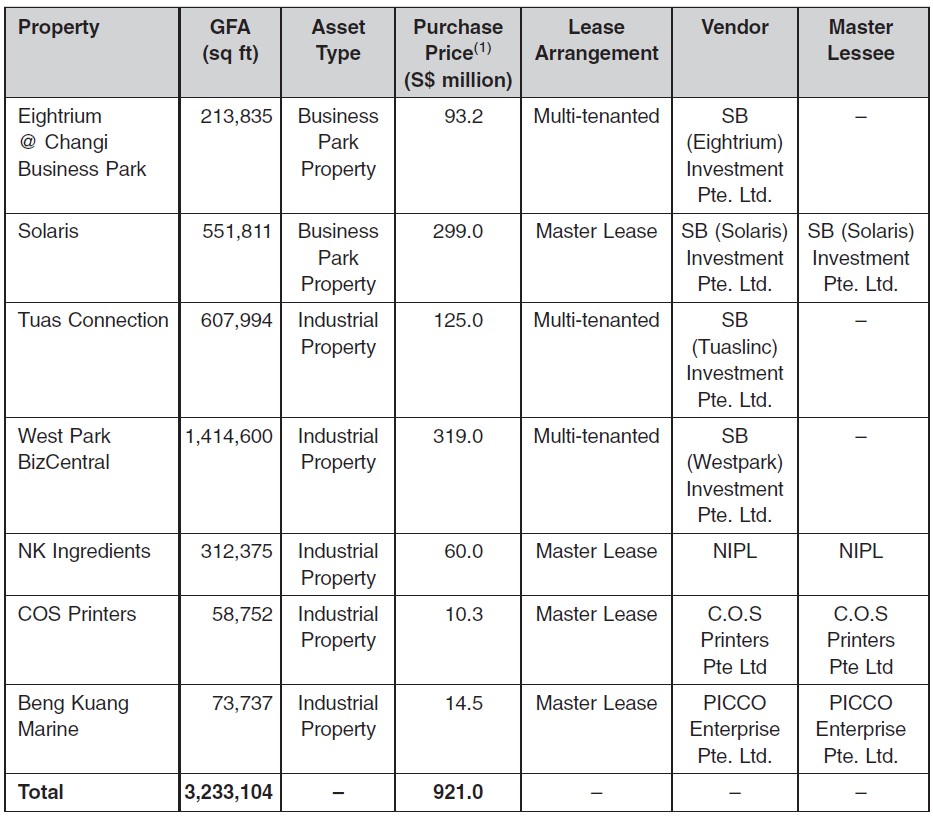 SREIT Investor All about REIT The IPO Prospectus