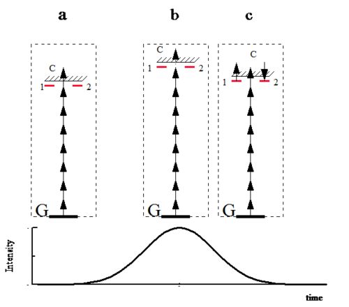 Stabilization policy Wikipedia the free encyclopedia