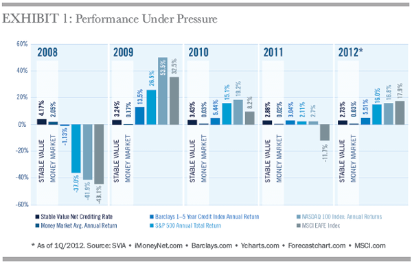 Galliard Stable Value Fund 2015