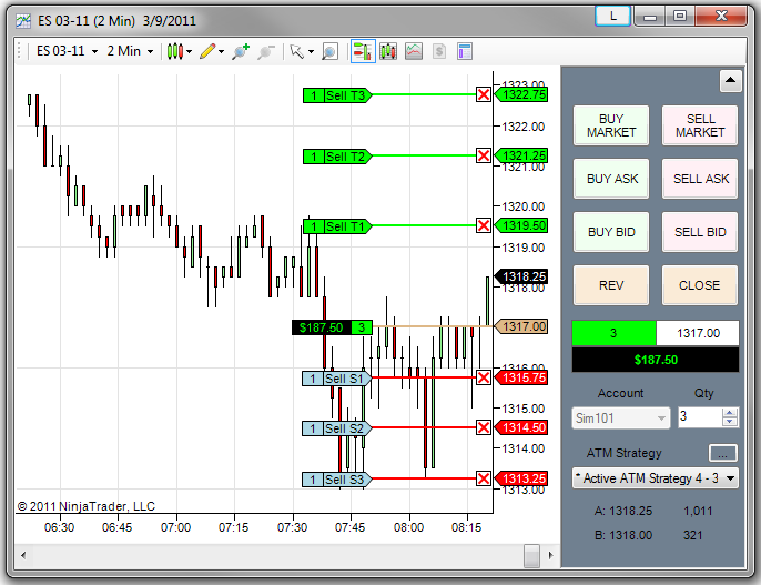 Standalone Indicators The Intentional Trader