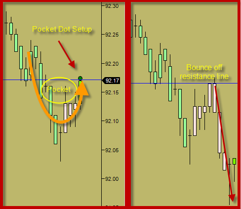 Standalone Indicators The Intentional Trader