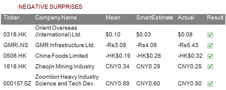 StarMine s Q1 Earnings Surprise Report Card 100%! and Update StarMine s Q1 Earnings Surprise Report Card 100%! and Update