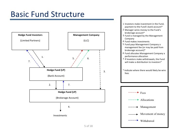 NonAccredited Investors in Hedge Funds NonAccredited Investors in Hedge Funds