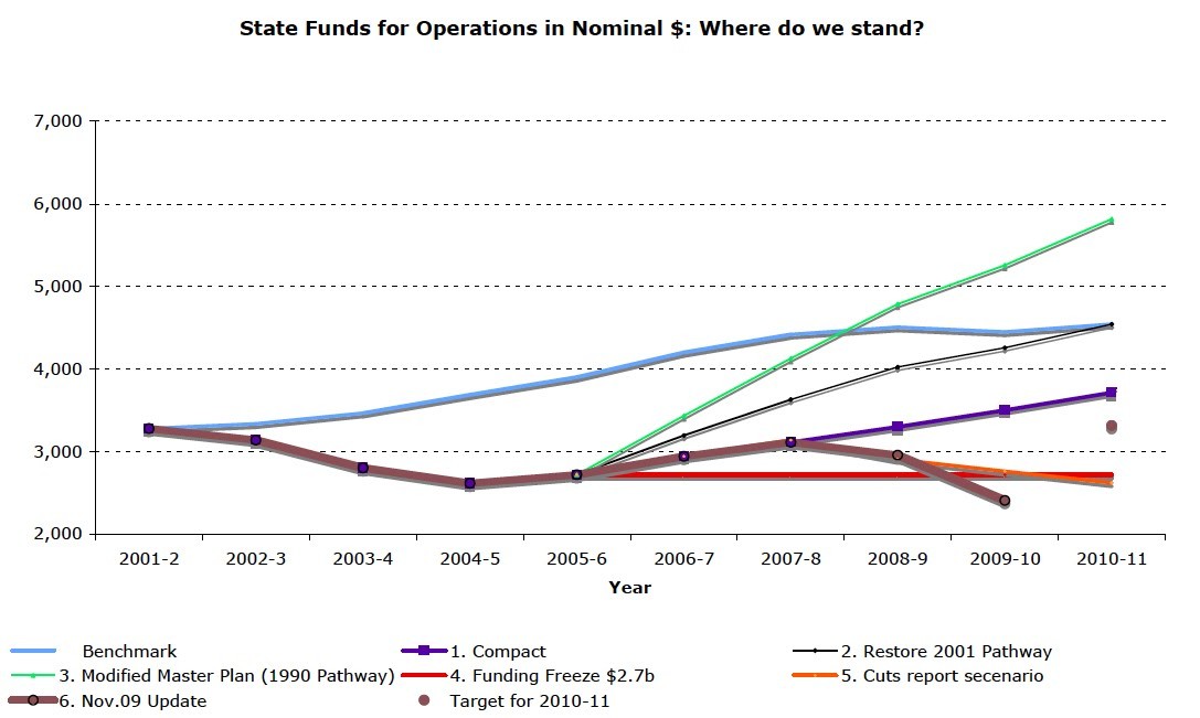 State Funding A Race to the Bottom