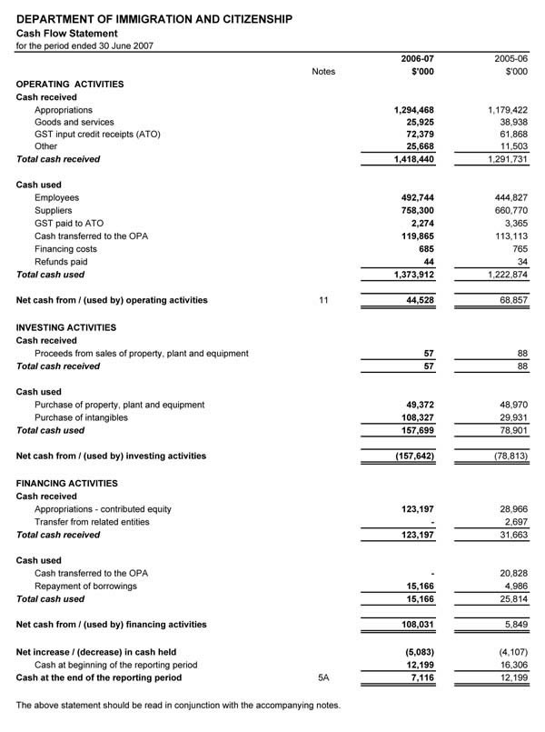 The Cash Flow Statement