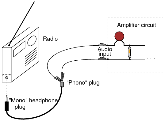 Stereo fails at high volume audio speakers