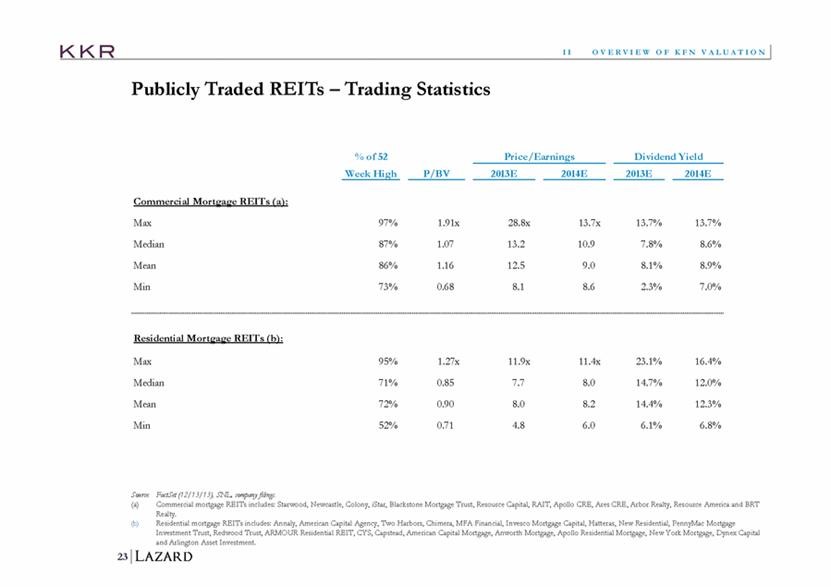 Sterne Agee Analyst Sees Mortgage REIT Upside MFA Financial (NYSE MFA) Two Harbors Investment