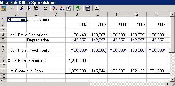 Steve s Financial Modeling Tutorial Model Basics